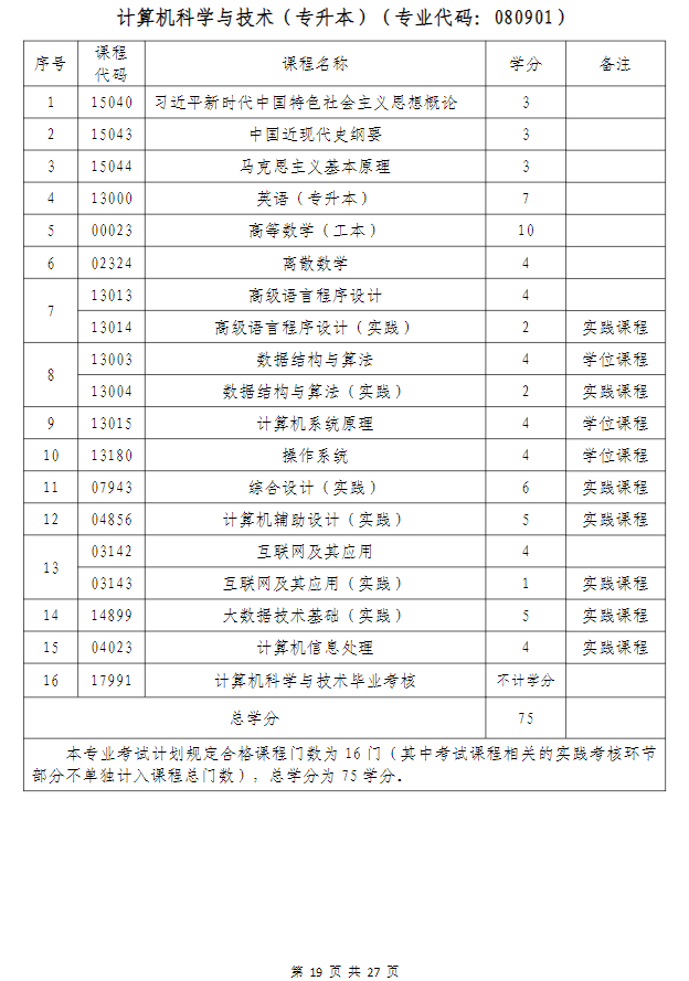 武漢科技大學高等教育自學考試非全日制助學（面向湖北省開考）招生簡章
