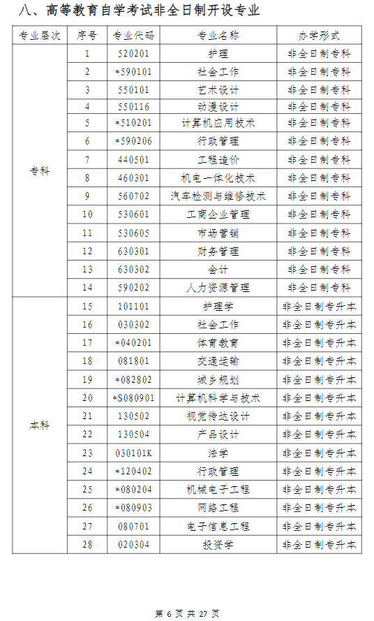 武漢科技大學高等教育自學考試非全日制助學（面向湖北省開考）招生簡章
