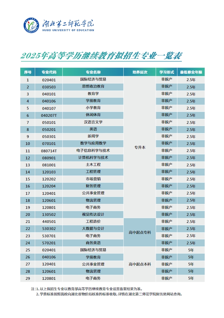 2025年成人高等學歷繼續教育招生簡章