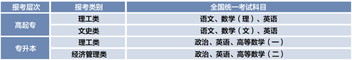 福建信息職業技術學院2025年高等學歷繼續教育非脫產招生簡章