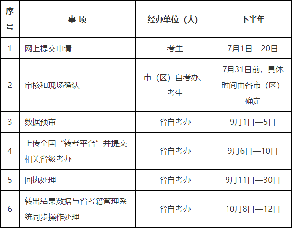 2025年下半年陜西省高等教育自學考試轉考公告 2025年下半年陜西省高等教育自學考試轉考公告