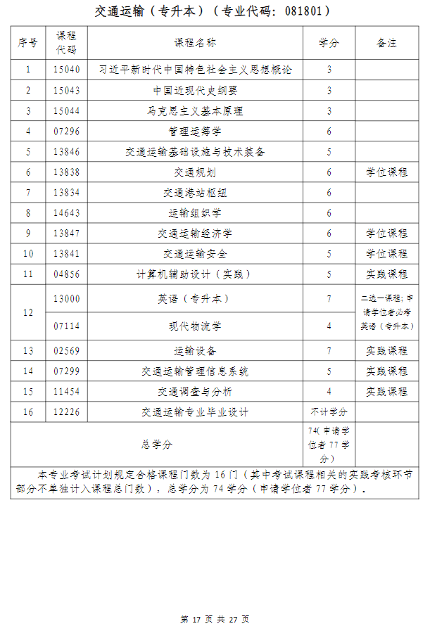 武漢科技大學高等教育自學考試非全日制助學（面向湖北省開考）招生簡章
