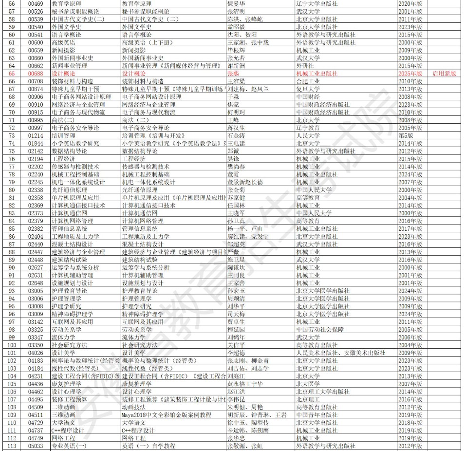 安徽省高等教育自學考試2025年10月考試教材版本目錄 安徽省高等教育自學考試2025年10月考試教材版本目錄