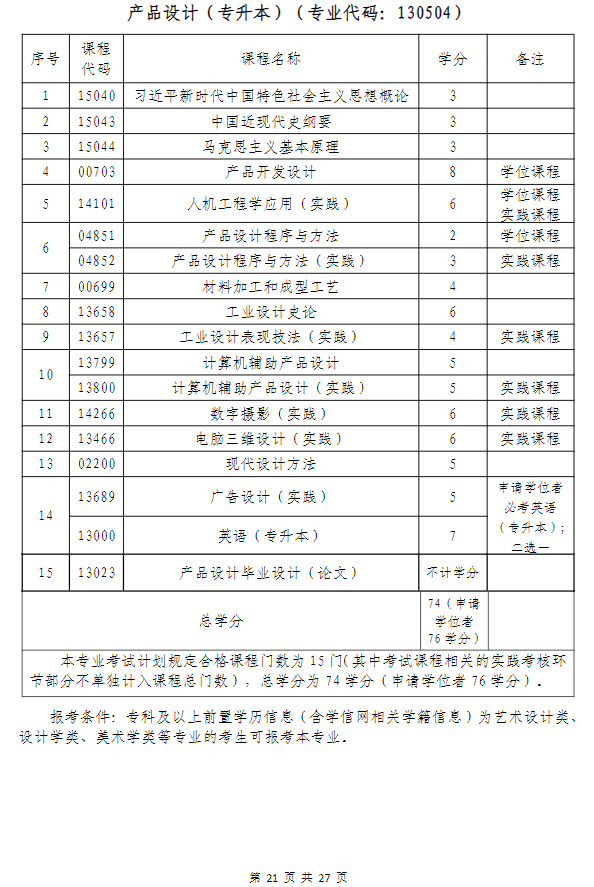 武漢科技大學高等教育自學考試非全日制助學（面向湖北省開考）招生簡章