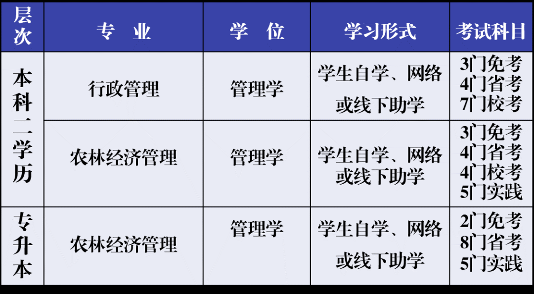 東北農業大學2025年春季自學考試招生簡章