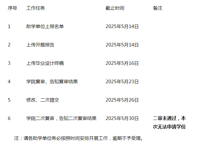 關于復審2025年上半年申請學位的自考畢業生畢業設計的通知