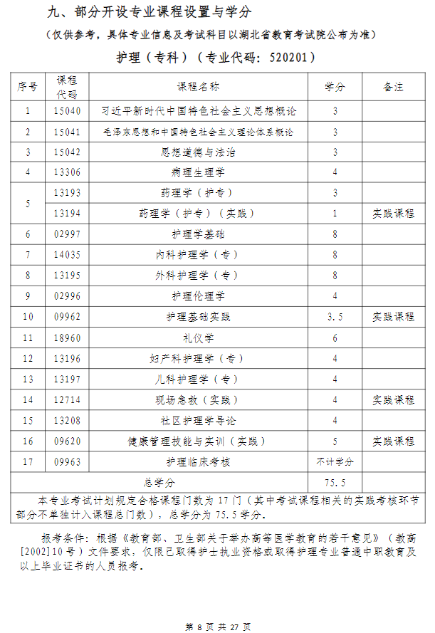 武漢科技大學高等教育自學考試非全日制助學（面向湖北省開考）招生簡章