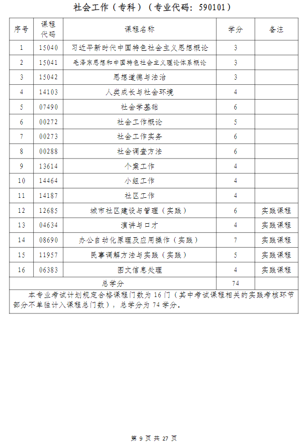 武漢科技大學高等教育自學考試非全日制助學（面向湖北省開考）招生簡章