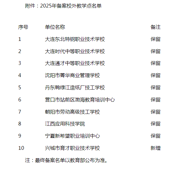大連工業大學高等學歷繼續教育 2025年備案校外教學點公示 大連工業大學高等學歷繼續教育 2025年備案校外教學點公示