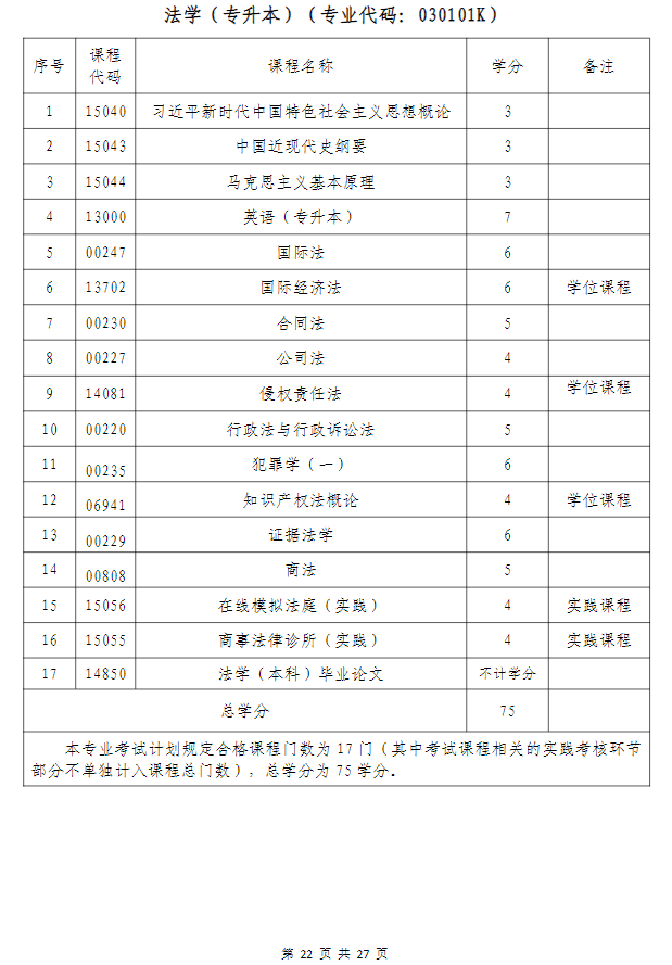 武漢科技大學高等教育自學考試非全日制助學（面向湖北省開考）招生簡章