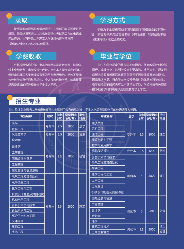 山東理工大學2025年高等學歷繼續教育招生簡章