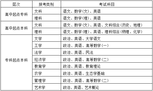 2025年高等學歷繼續教育招生簡章 2025年高等學歷繼續教育招生簡章