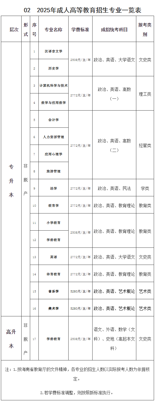 海南師范大學2025年成人高等教育招生簡章