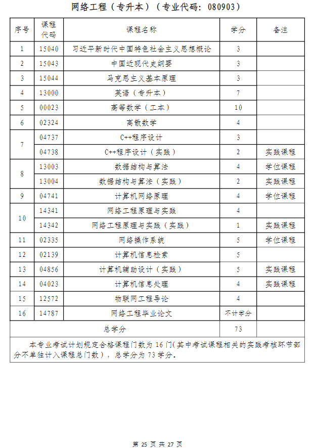 武漢科技大學高等教育自學考試非全日制助學（面向湖北省開考）招生簡章