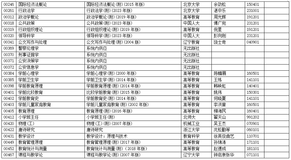 2025年10月浙江省高等教育自學考試用書目錄