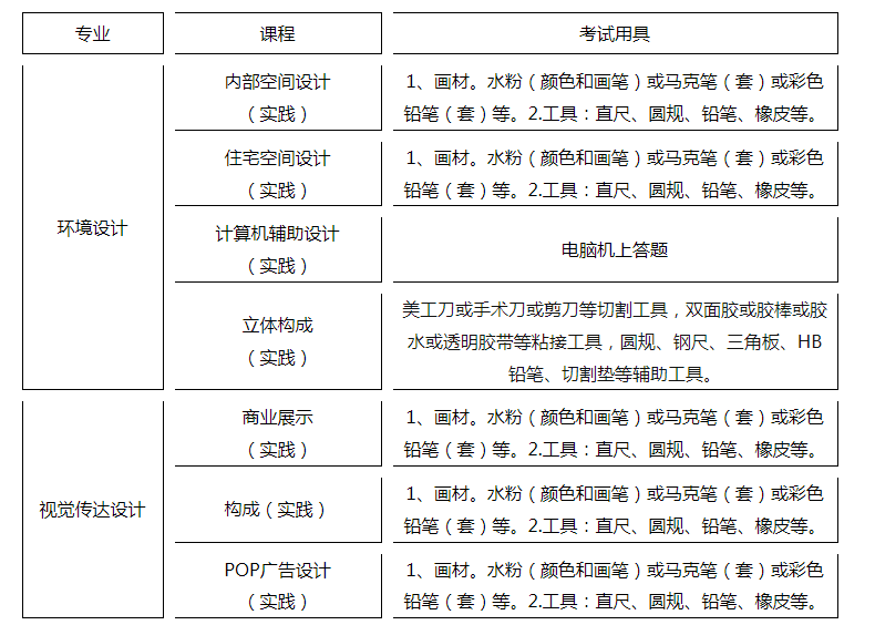 大連工業大學自學考試“202504批次”工作安排 大連工業大學自學考試“202504批次”工作安排