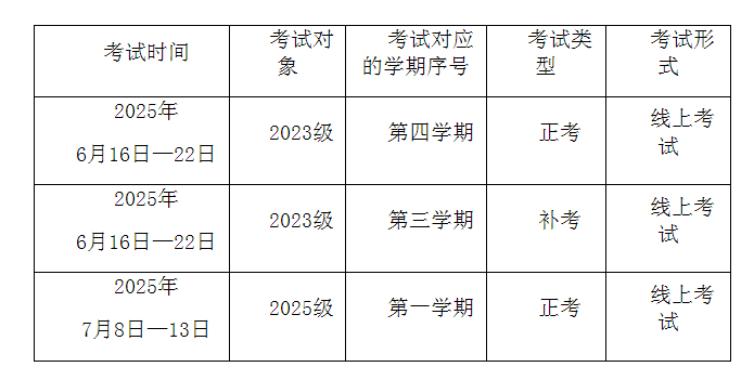 關于成人教育2025年春季學期期末考試的通知