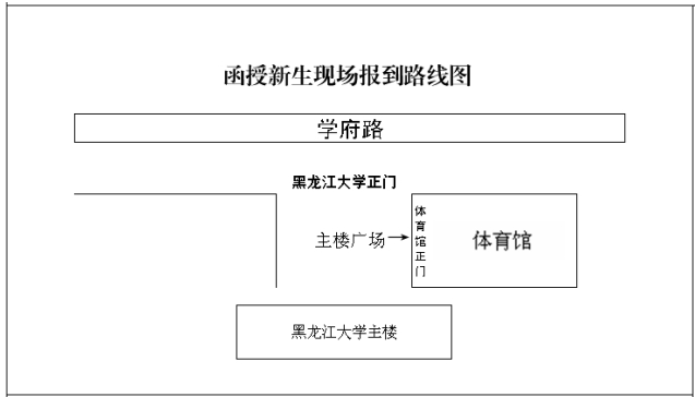 2025級新生現場入學報到通知 2025級新生現場入學報到通知