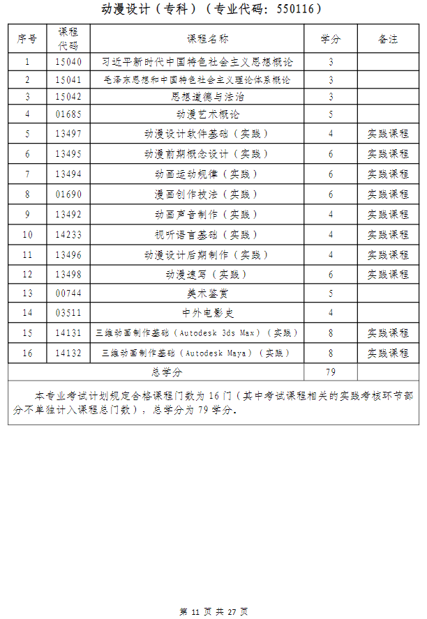 武漢科技大學高等教育自學考試非全日制助學（面向湖北省開考）招生簡章