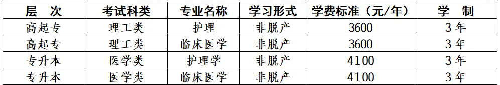 2025年博爾塔拉職業技術學院高等學歷繼續教育招生簡章