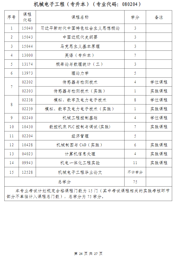 武漢科技大學高等教育自學考試非全日制助學（面向湖北省開考）招生簡章