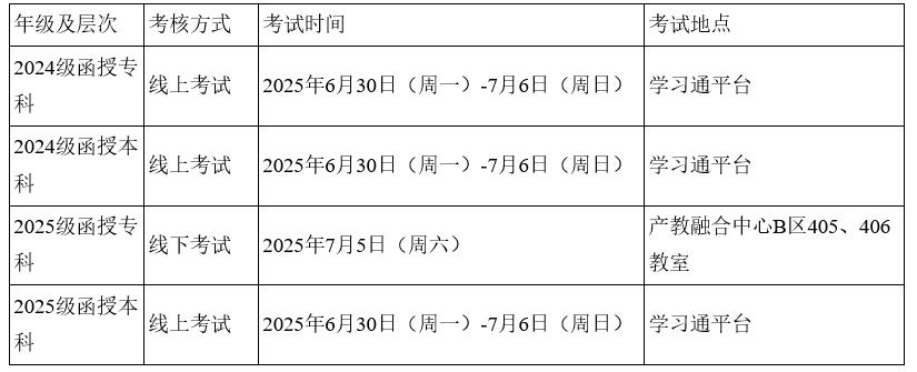 關于高等學歷繼續教育2025學年春季學期期末考試的通知