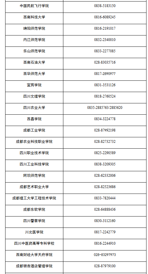 四川省高等教育自學考試專業考試計劃調整20問 四川省高等教育自學考試專業考試計劃調整20問