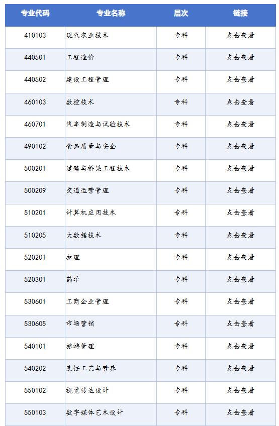 四川省高等教育自學考試專業考試計劃列表(2025年版) 四川省高等教育自學考試專業考試計劃列表(2025年版)