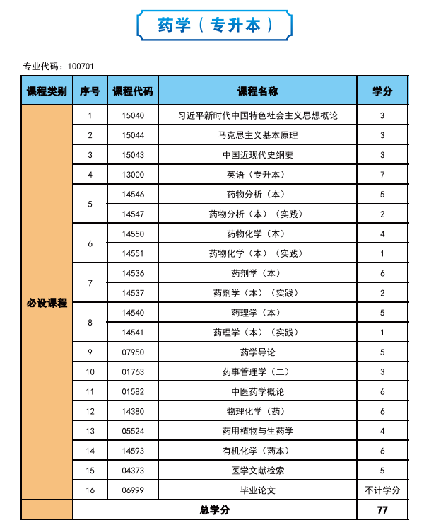 2025年高等教育自學考試簡介—社會助學