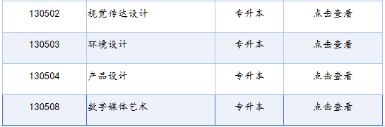 四川省高等教育自學考試專業考試計劃列表(2025年版) 四川省高等教育自學考試專業考試計劃列表(2025年版)
