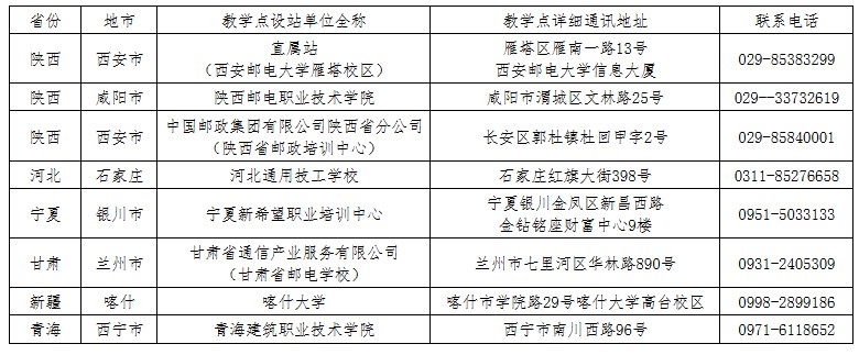 西安郵電大學2025年高等學歷繼續教育招生簡章 西安郵電大學2025年高等學歷繼續教育招生簡章