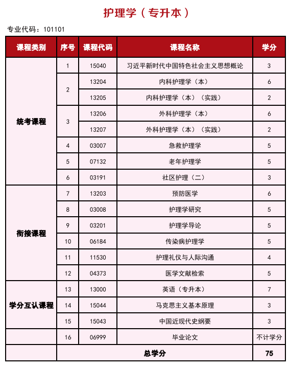2025年高等教育自學考試簡介—銜接助學