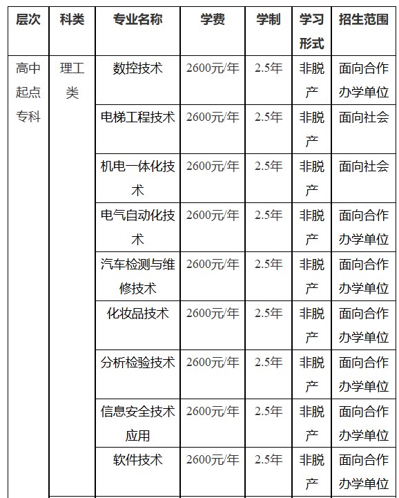 中山職業技術學院2025年高等學歷繼續教育招生簡章