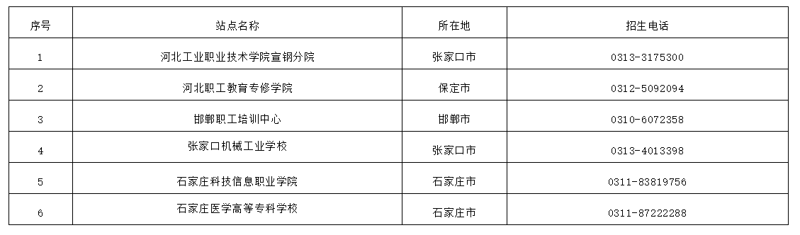 2025年華北理工大學成人高等教育招生簡章 2025年華北理工大學成人高等教育招生簡章