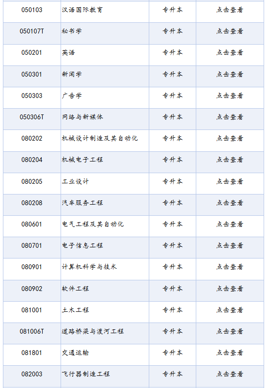 四川省高等教育自學考試專業考試計劃列表(2025年版) 四川省高等教育自學考試專業考試計劃列表(2025年版)