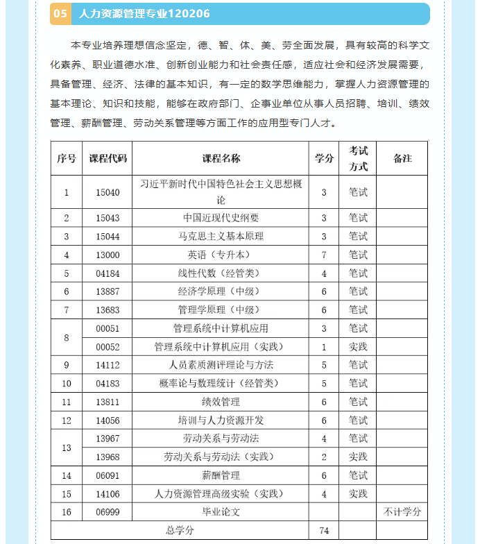 吉林師范大學自學考試本科“二學歷”教育招生簡章