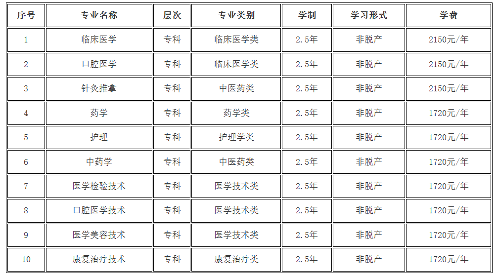 白城醫學高等專科學校2025年成人高等學歷教育招生簡章