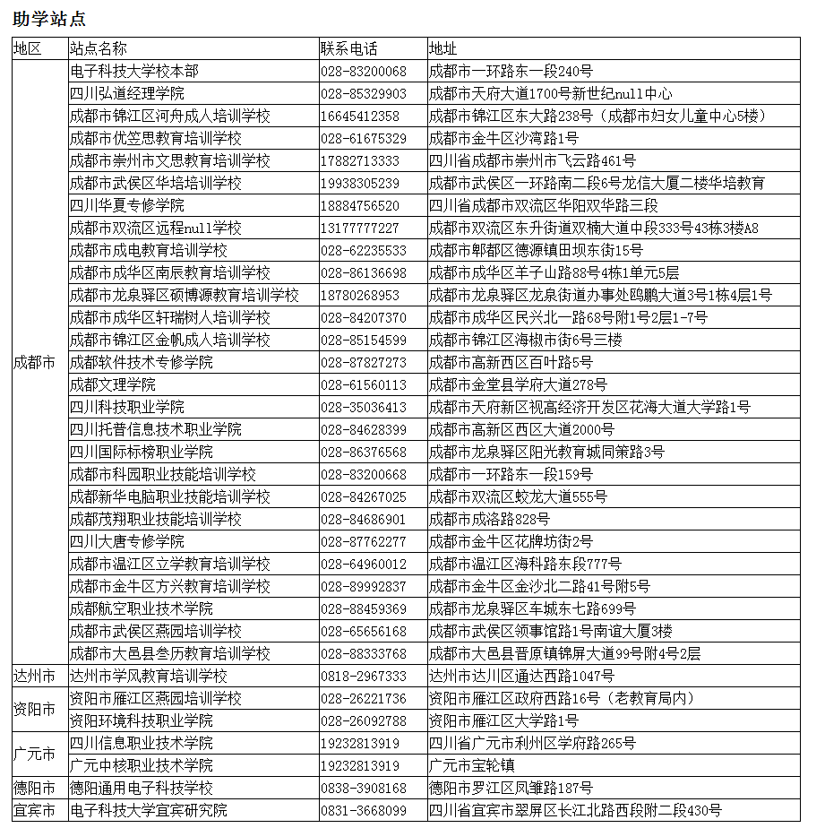2025年電子科技大學高教自考招生簡章