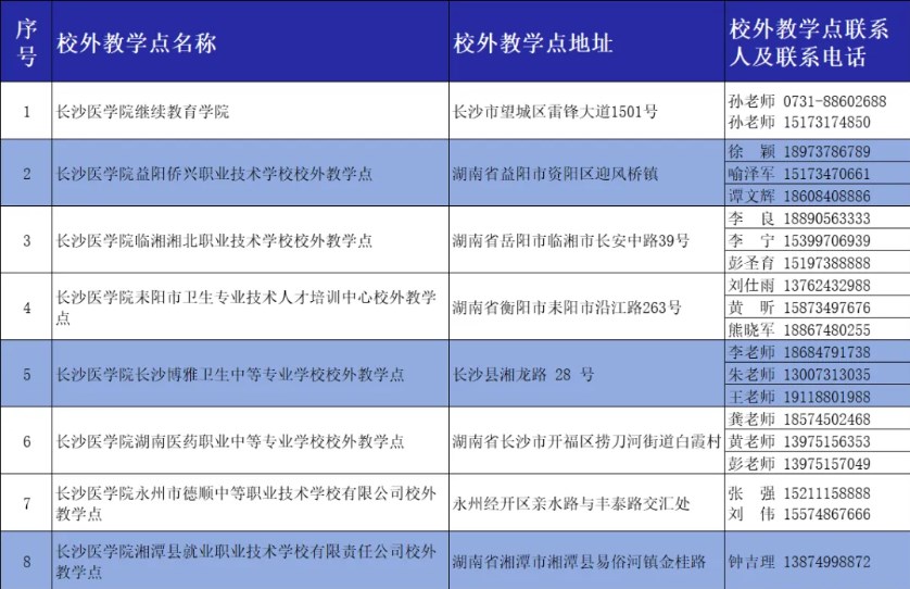 長沙醫學院2025年高等學歷繼續教育招生簡章