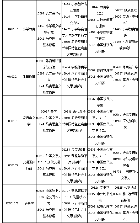四川省高等教育自學考試2025年10月（252次）考試課表、課程簡表