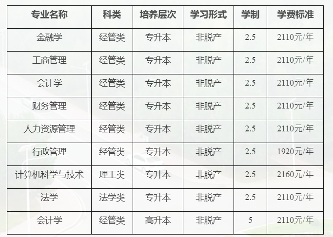 吉林財經大學2025年高等學歷繼續教育(成人高考)招生簡章 吉林財經大學2025年高等學歷繼續教育(成人高考)招生簡章