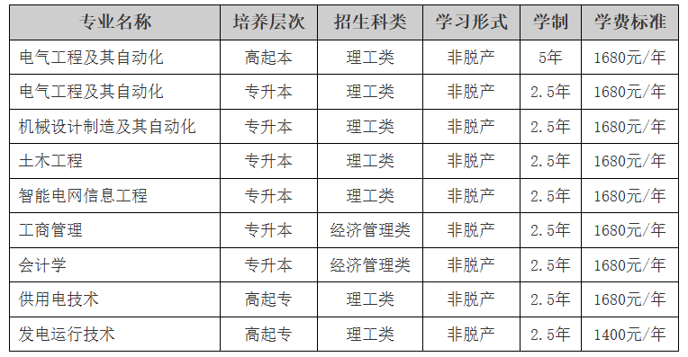 東北電力大學2025年成人高等教育招生簡章
