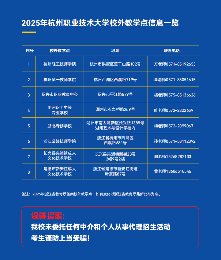 2025年杭州職業技術大學高等繼續教育招生報考指南