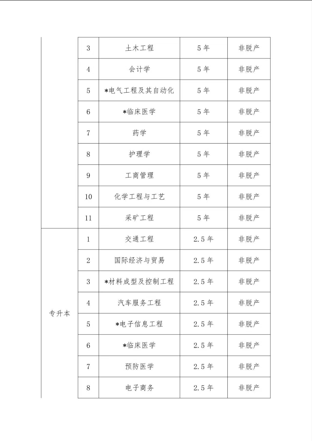 2025年武漢科技大學成人高等學歷繼續教育招生簡章