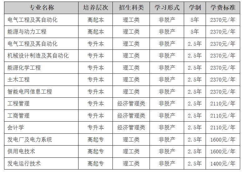 東北電力大學2025年成人高等教育招生簡章