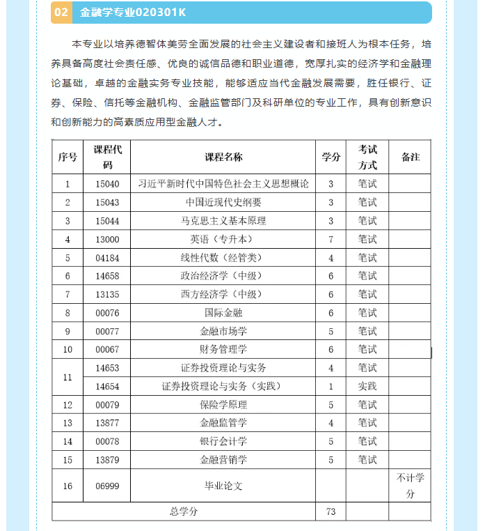 吉林師范大學自學考試本科“二學歷”教育招生簡章