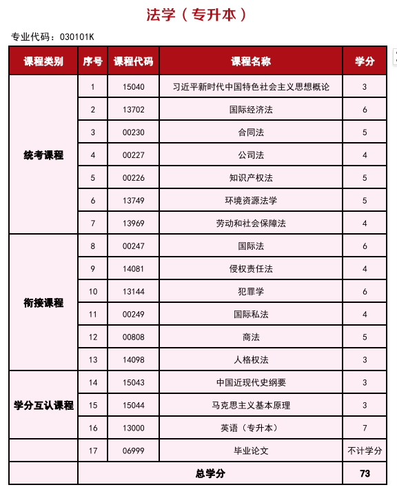2025年高等教育自學考試簡介—銜接助學