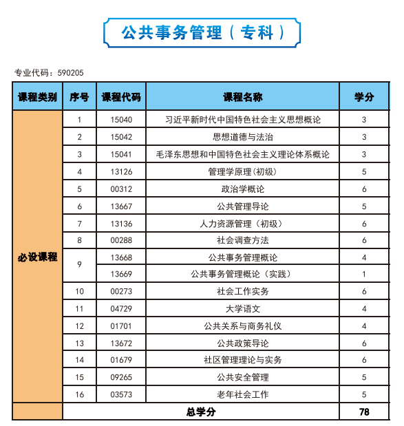 2025年高等教育自學考試簡介—社會助學