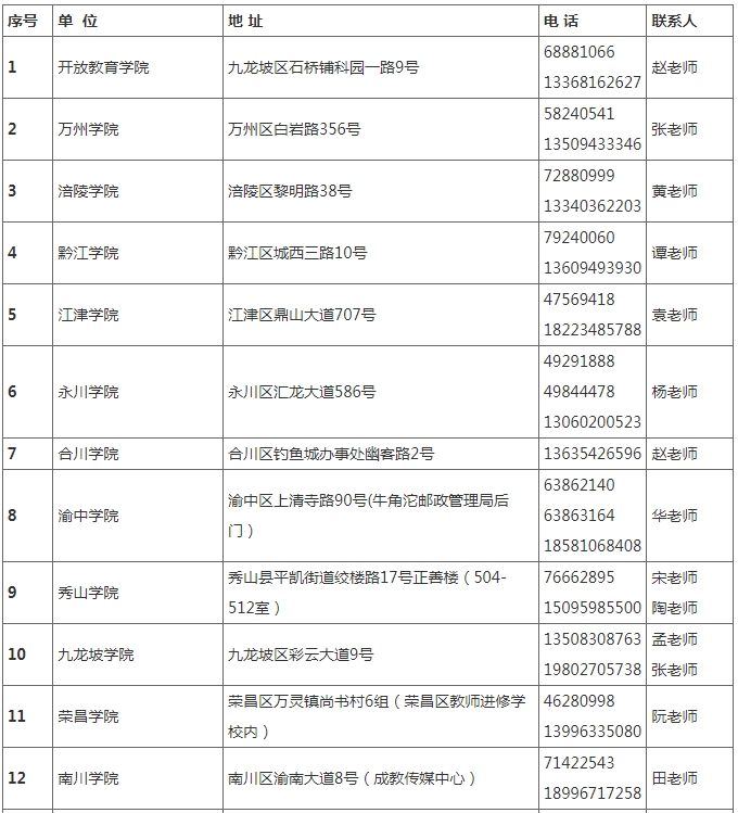 國家開放大學(重慶)重慶開放大學2025年秋季學期招生簡章 國家開放大學(重慶)重慶開放大學2025年秋季學期招生簡章