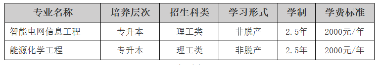 東北電力大學2025年成人高等教育招生簡章